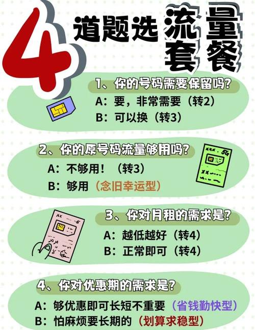 如何选择最适合你的流量套餐4道题搞定
