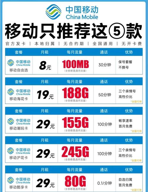 电信的流量卡怎么办理？2025年最新攻略，我帮你把套路都扒光了