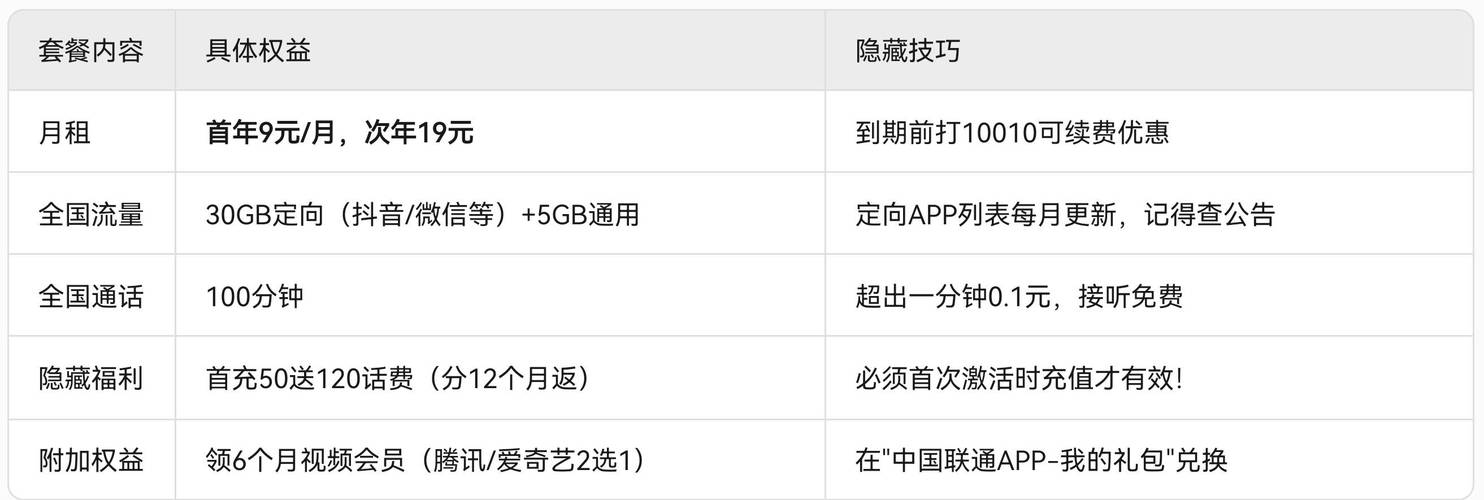 手把手教你薅羊毛 避坑攻略