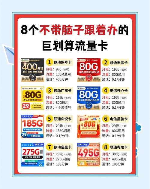 2024年流量卡推荐8款必选套餐