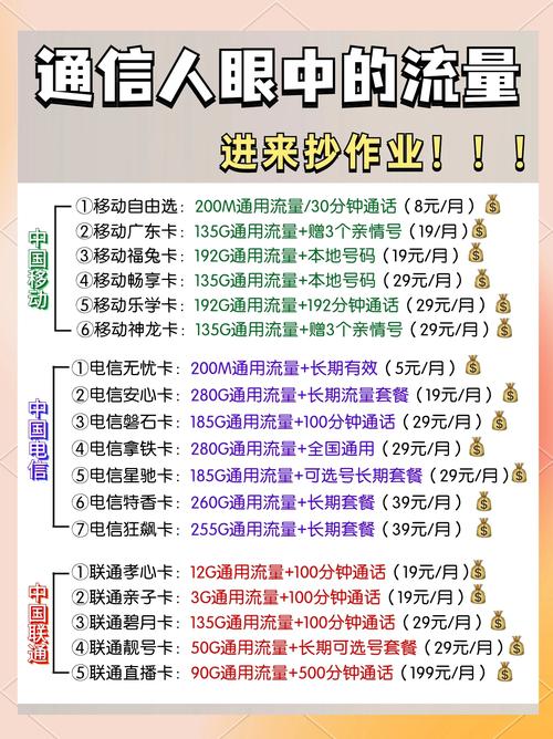 通信人必看9款超值流量套餐推荐