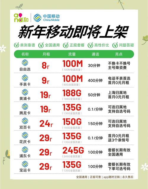 移动套餐大揭秘这些你都知道吗