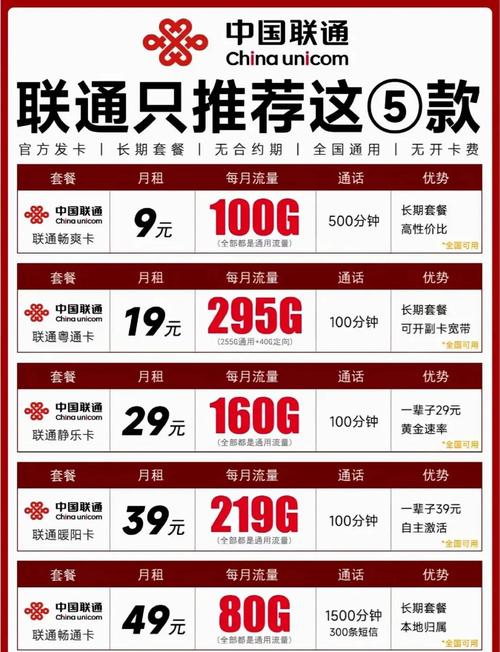 2025年流量卡办理全攻略