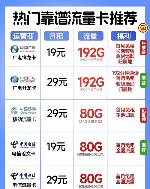 2024年超值5g套餐推荐