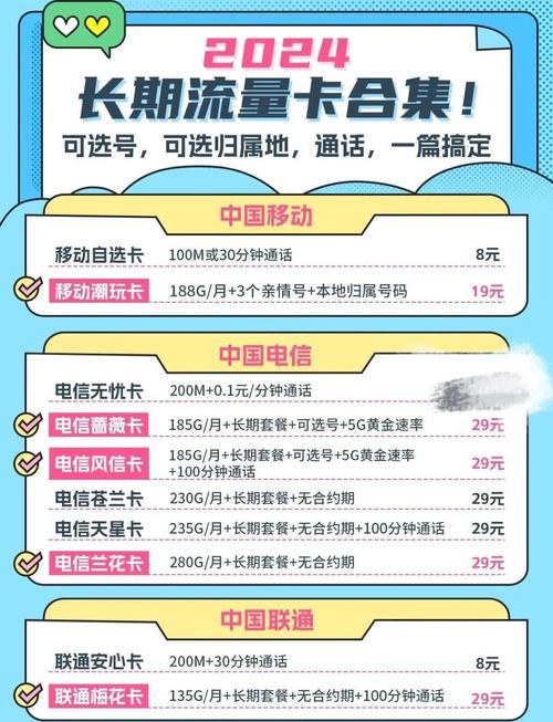 19元流量卡真相揭秘别被坑了