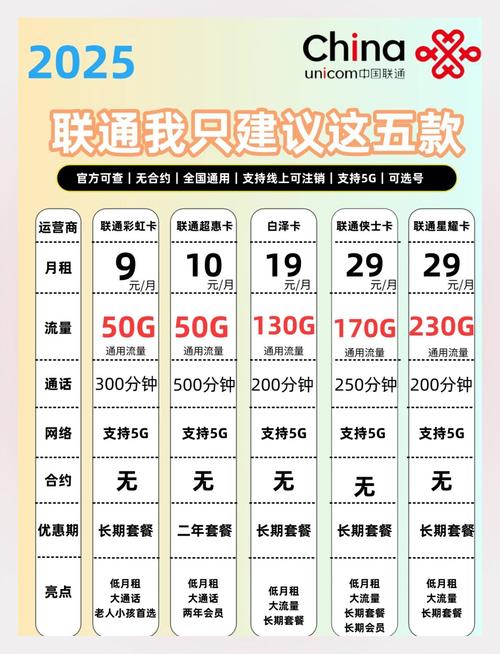2025年联通福利套餐大放送
