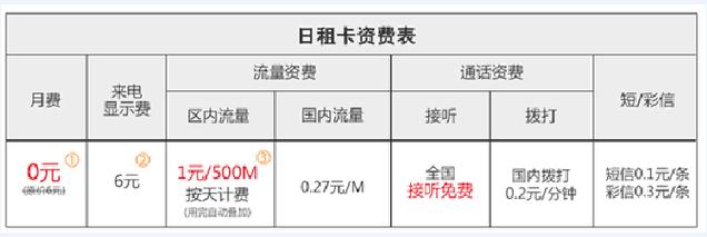 联通流量日租卡
