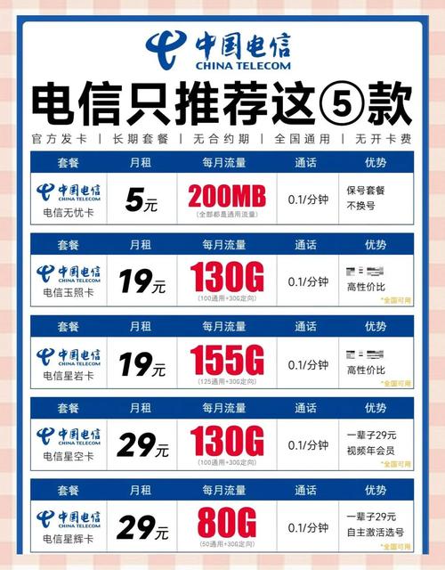 电信流量卡避坑指南速办靠谱套餐