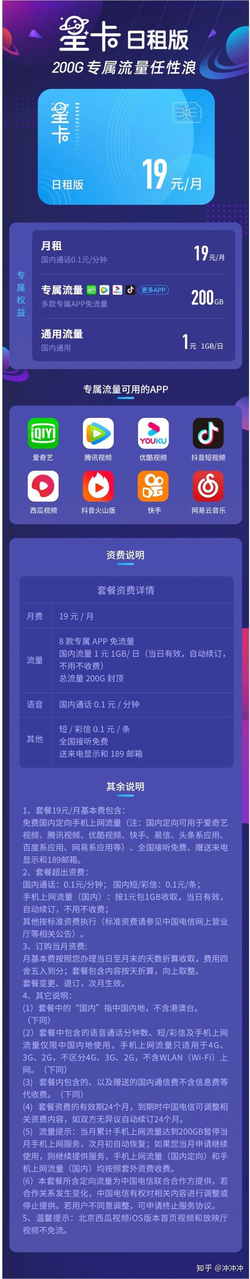 天翼日租卡3元畅享30G升级包？别慌，我帮你扒透了真实情况！