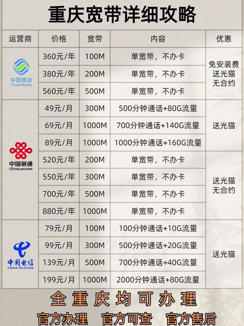 移动宽带套餐推荐单宽带套餐10