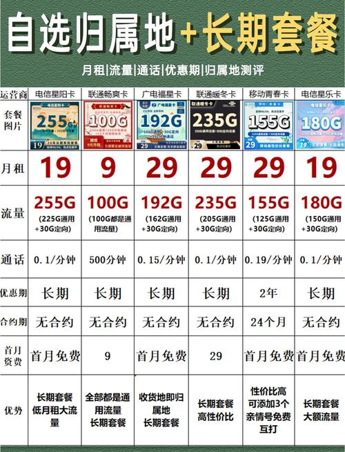 19元月租流量卡推荐