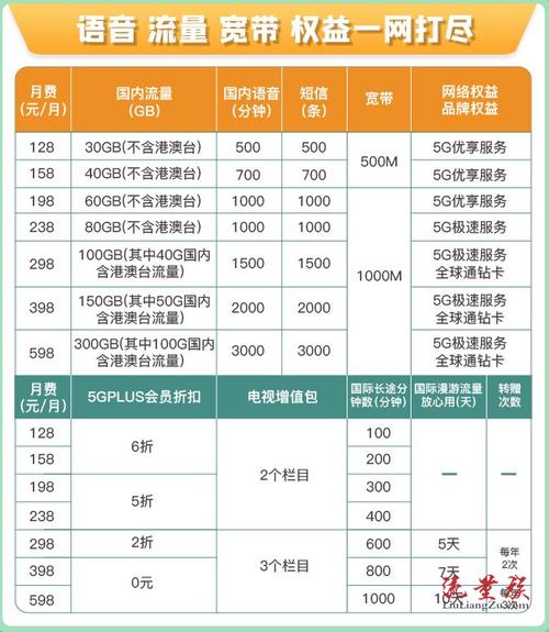 临汾移动5g全家享套餐