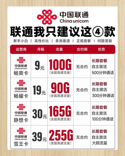 联通9元100g套餐线上办理攻略