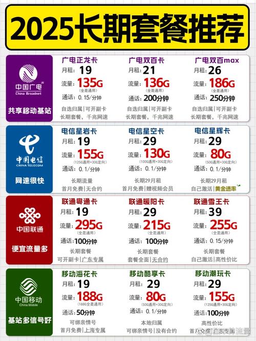 流量卡避雷指南  小白必看 流量卡避雷指南  小白必看 家人们大无
