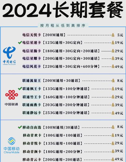 19元流量卡告别高月租的烦恼