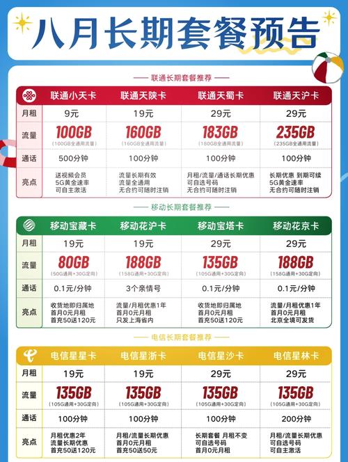移动花卡宝藏版19元永久套餐实测：低价是真香还是套路？一篇说透所有坑！