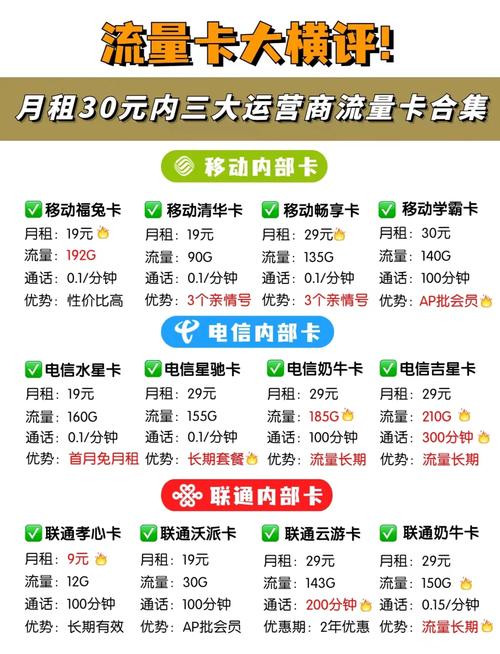 实时更新热门高性价比新品流量卡合集点我免费申请