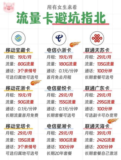 今天我要和大家聊聊流量卡那些坑尤其是我们小白姐妹们真的很容易踩