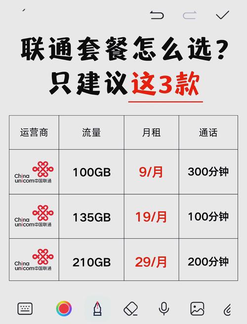 联通3款超值套餐推荐学生党必看
