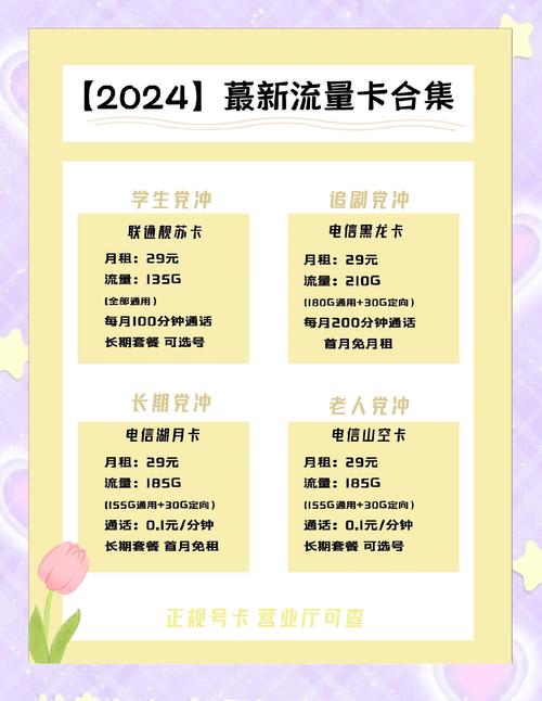 2024流量卡避坑指南选对不踩雷