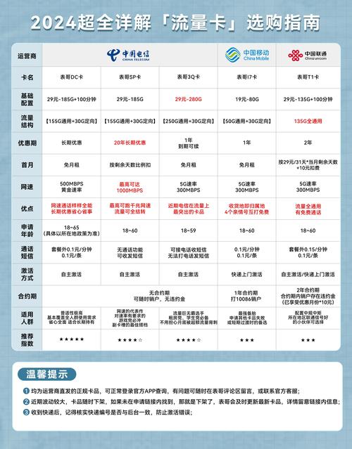 电信185g大流量套餐强势回归