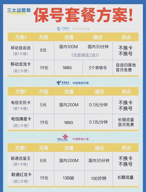 姐妹们轻松实现流量自由19元即可拥有185g