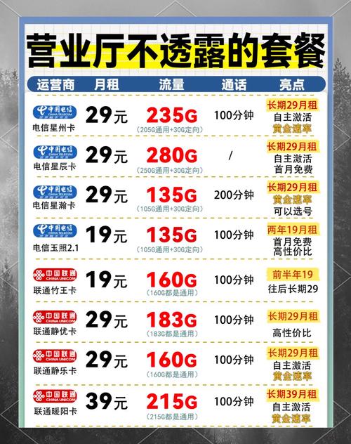 电信联通29元长期套餐来了