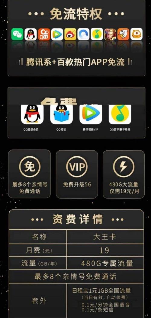 联通全新王卡月租19元联通19元无限流量卡