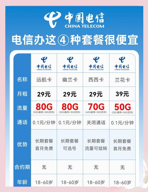 电信流量卡推荐省钱又实用的选择