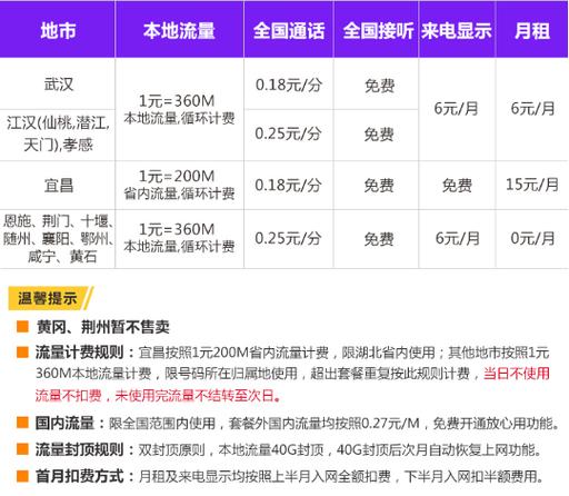 联通王卡天神卡蚂蚁宝卡哔哩哔哩卡等套餐在套餐方面联通孝顺卡