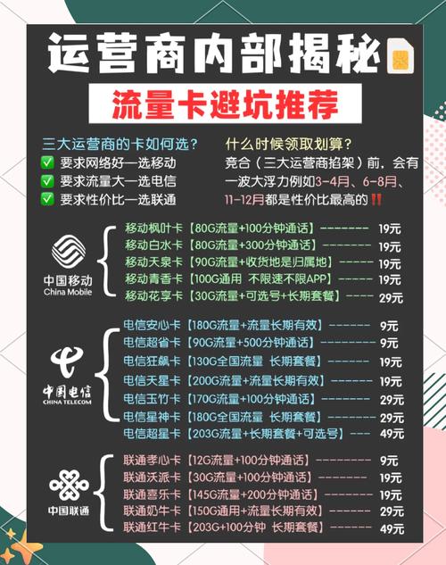三大运营商流量卡避坑指南省钱攻略在此