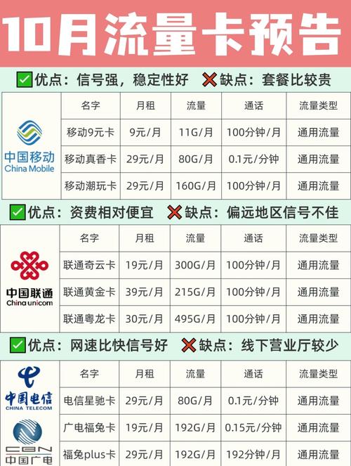 联通奇云流量卡套餐 月租19元
