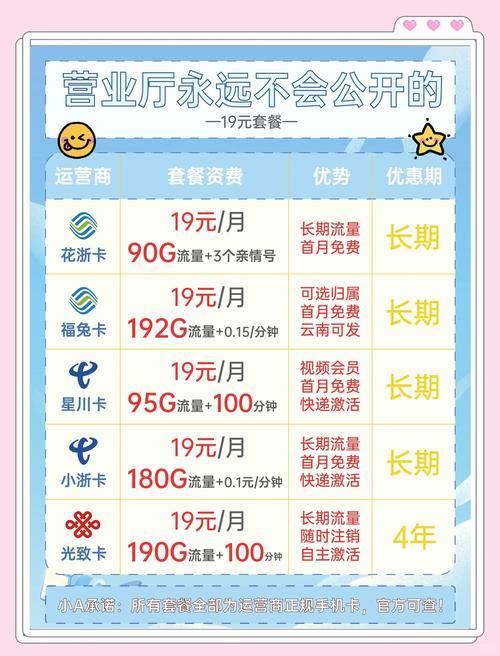 19元超值套餐推荐快来看看吧