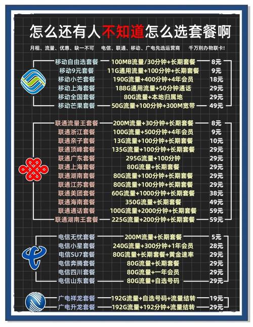 成功换到移动188g流量套餐
