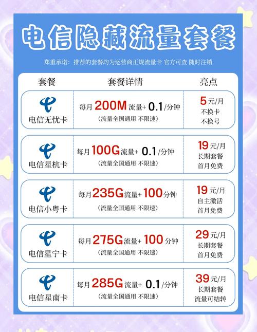 电信套餐优惠大揭秘你知道多少