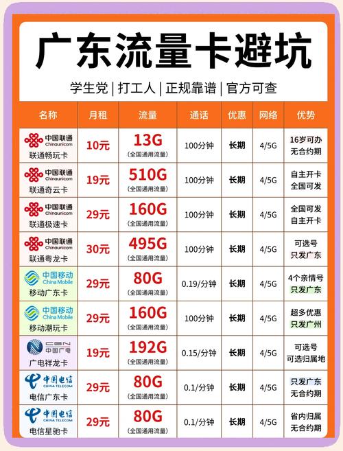 广东流量卡选购指南6大要点助你避坑
