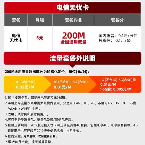 电信无忧卡5元月租流量卡儿童手表卡电话卡0低月租卡手机卡上网卡