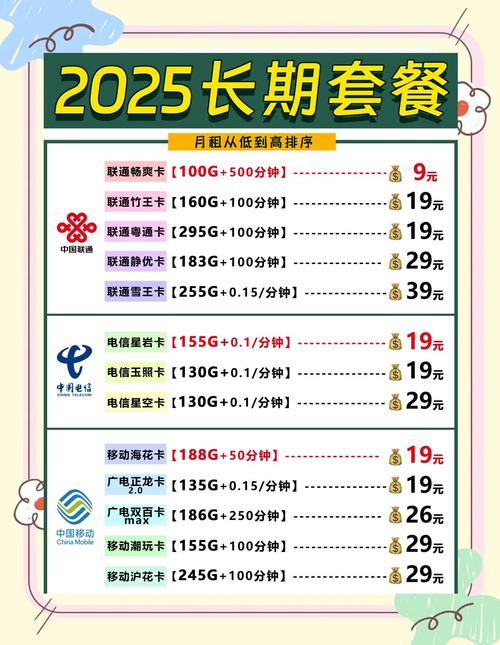 中国移动流量卡推荐省钱又省心
