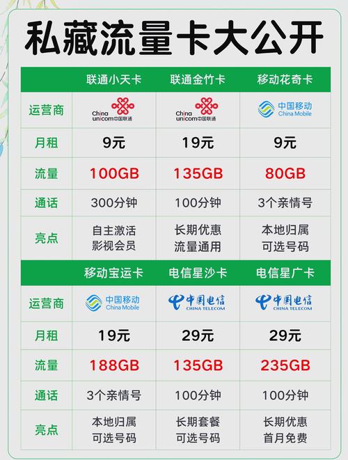 私藏6款超值流量卡省钱省心必备