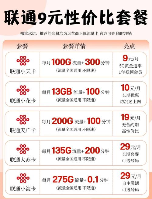 联通套餐19元100分钟200g真能薅羊毛？老用户实测：这3类人慎入