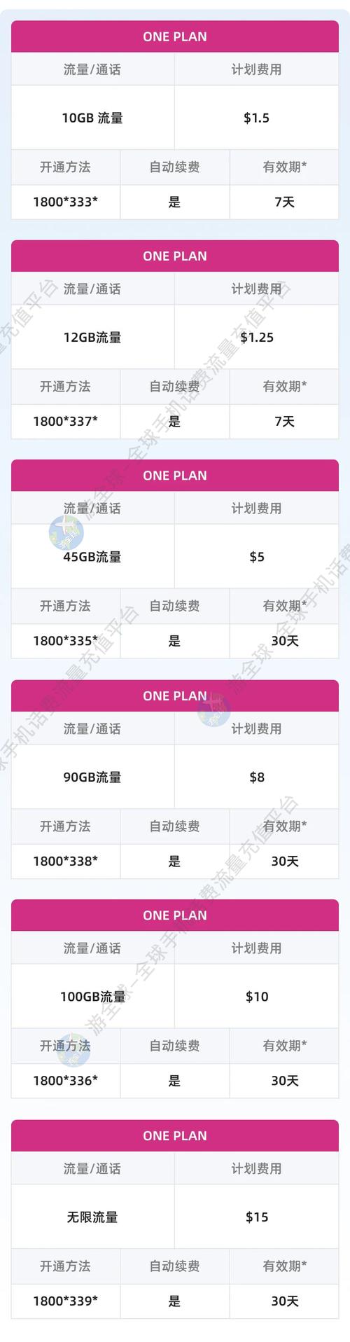 2024年柬埔寨seatel流量套餐更新
