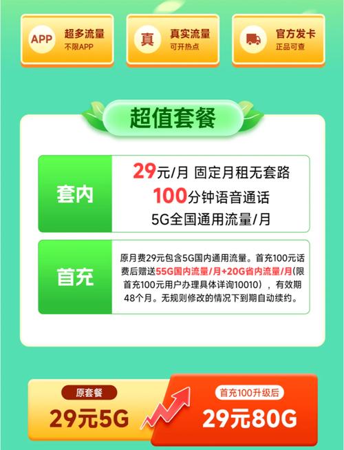 湖南联通80g流量卡29元月租