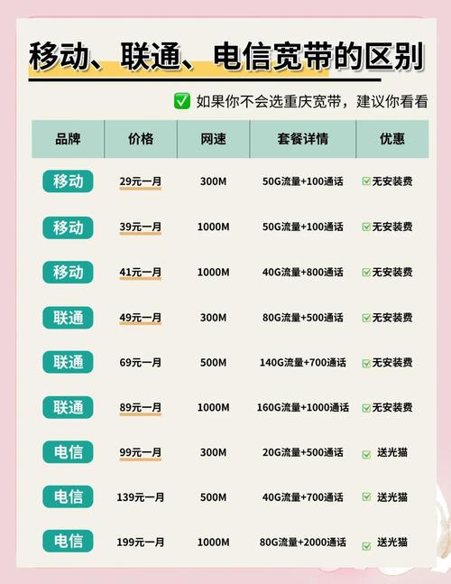 移动宽带速度与实惠并存 300m宽带套餐只需29元