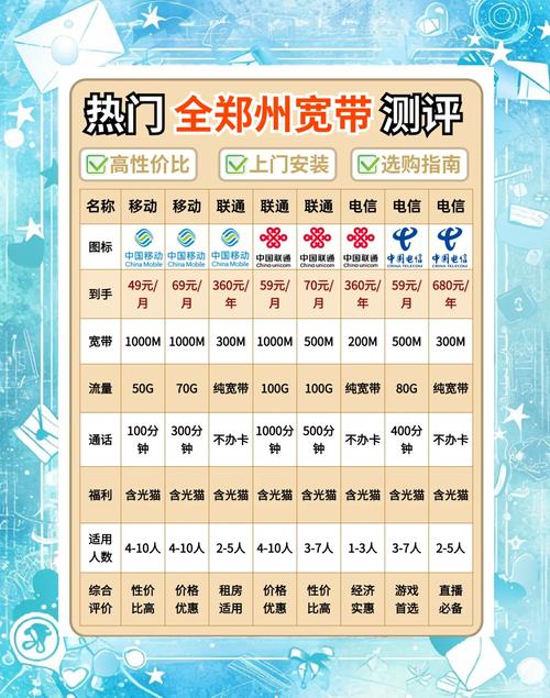 郑州宽带大比拼49元起千兆宽带套餐