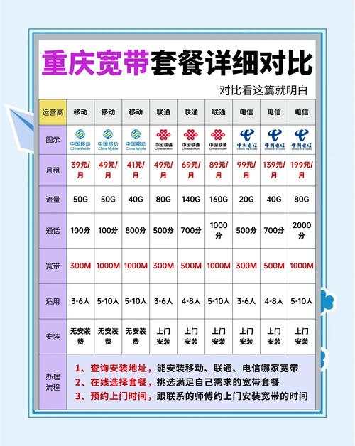 移动宽带 移动宽带在重庆提供多种套餐选择  300m宽带每月39元