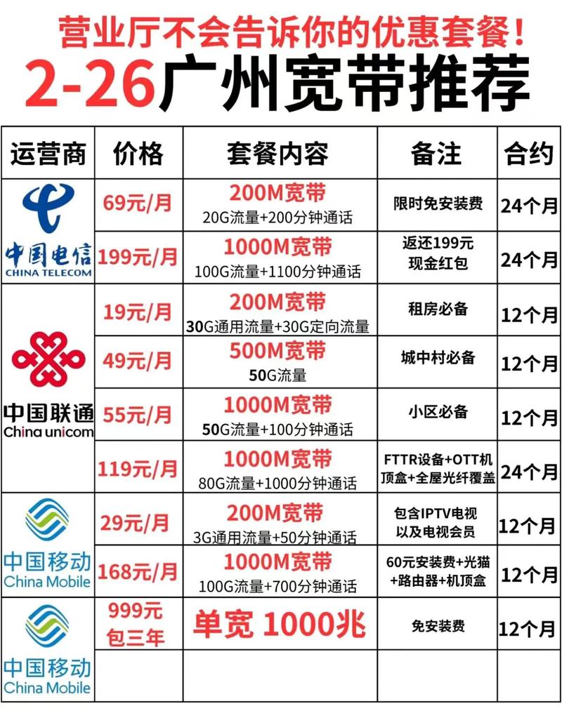 以下是给广州薯友们整理的性价比最高的宽带联通38套餐20