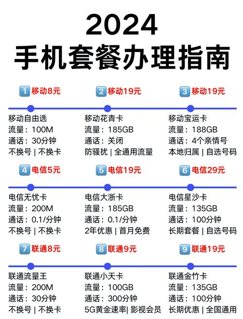 手机套餐大比拼流量与月租双重优惠