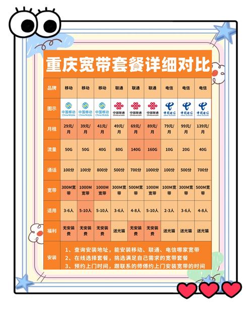 重庆宽带套餐大比拼39元搞定1000兆
