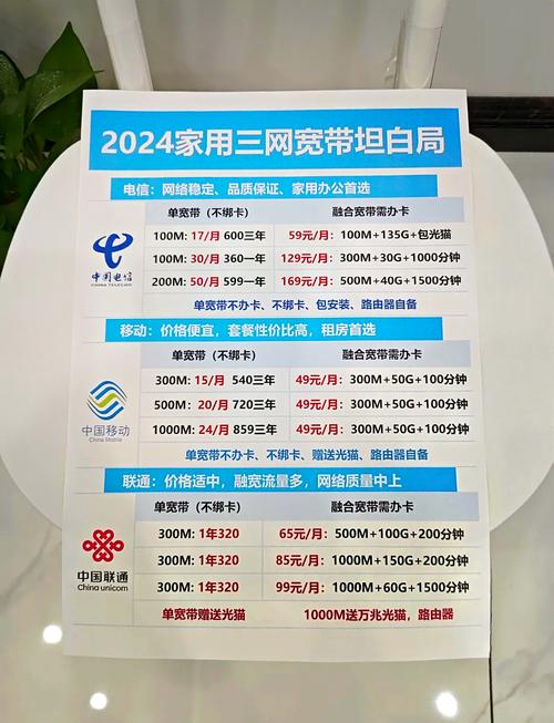  超值宽带套餐又便宜又好用