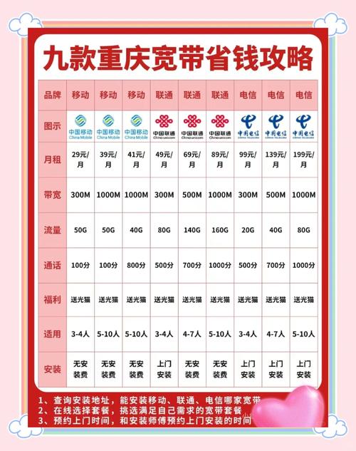 今天我们来对比一下移动联通和电信的宽带套餐看看哪款最适合你